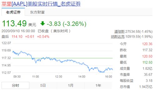 苹果市值4天蒸发超5万亿元，背后发生了什么？