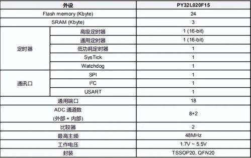 从PY32L020到简书爆款：我的创作心路历程