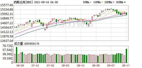 热门中概股集体下挫，理想汽车跌8%，市场情绪如何解读？