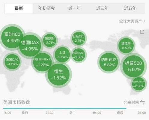 美贸易代表宣布对等关税4月9日生效，全球金融市场震动