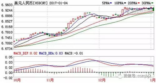 离岸人民币汇率突破7.40关口，美元指数疲软下人民币仍具支撑