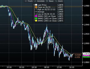 美股与美债双跌，全球金融市场何去何从？