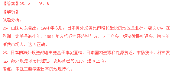 贸易壁垒挡不住经济全球化