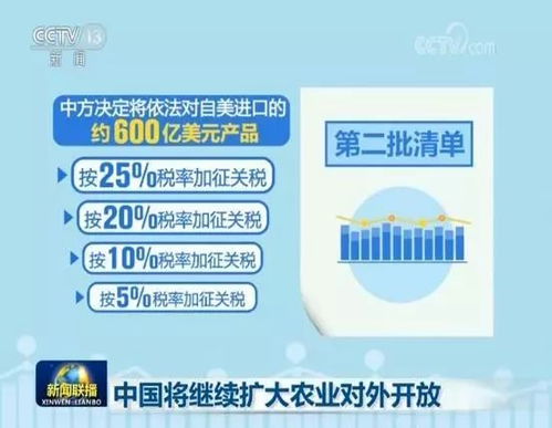 中美关税大战：加征关税背后的故事