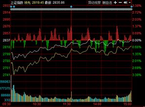 沪指探底回升涨1.31%，A股迎来绝地反击！