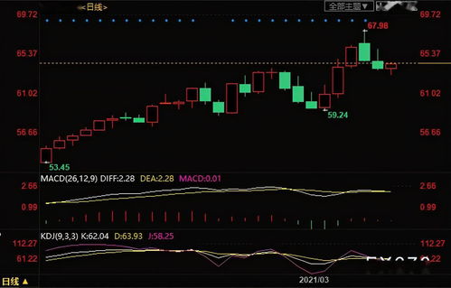 美债超级大抛盘：华尔街的噩梦与避险资产的幻灭
