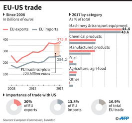 欧盟对美征收25%关税反制措施的影响与未来展望
