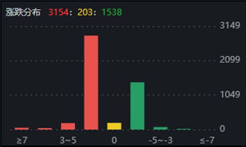A股早盘收涨，市场信心回暖！