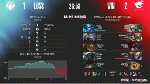 AL战胜IG：电竞赛事的奇迹之夜