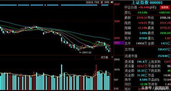 A股强势反弹！市场情绪回暖，投资者如何把握机会？