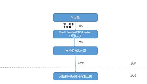 家族遗产信托：国内研究现状与未来展望