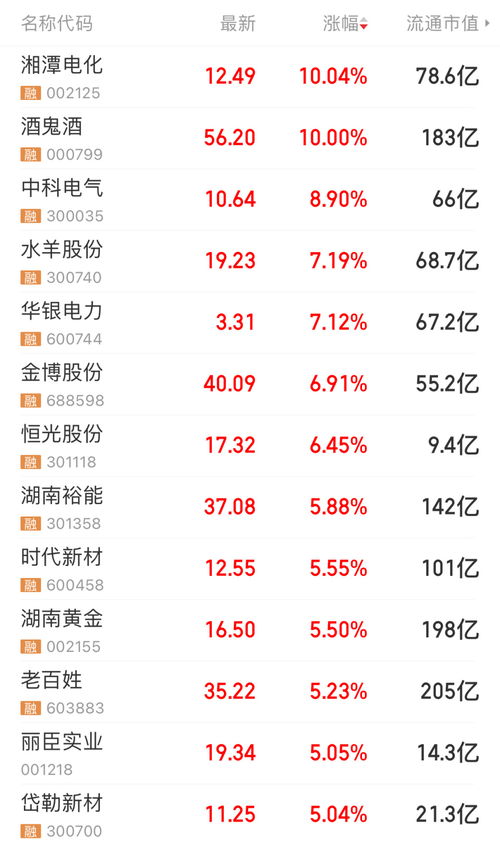 A股超4500家个股上涨，市场回暖背后的投资机会