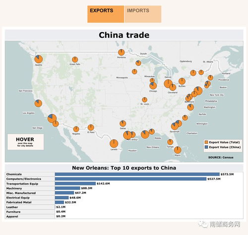 美国仅占我国出口比重的15%，背后隐藏了哪些经济秘密？