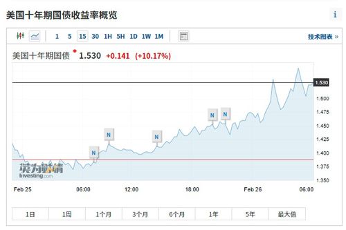 连续两天暴跌，美债风暴真的要来了吗？