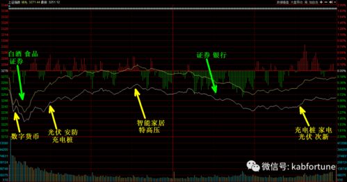 A股开盘三大指数集体低开，市场情绪受挫背后