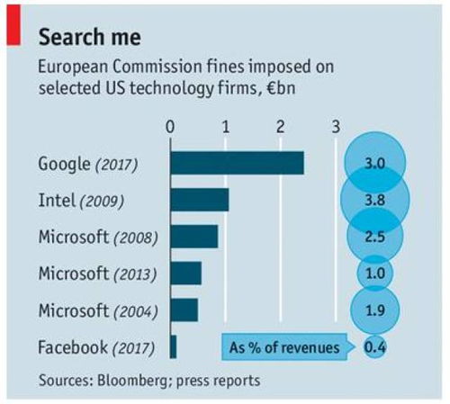 欧盟或对美科技巨头开刀，中欧合作迎来新机遇