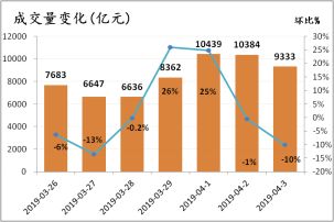 沪指重回3200点：股市回暖，超4900只个股上涨的信号