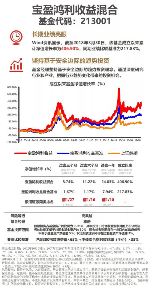 沪指重回3200点，全市场超4900股上涨！股市春天来了吗？