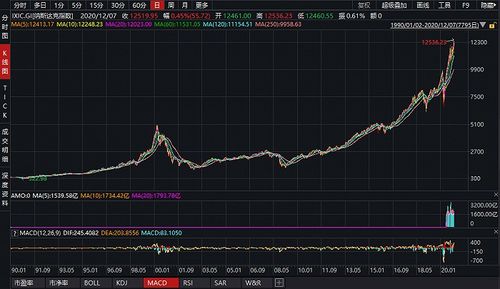 美股大反弹！纳指单日暴涨12%，科技巨头集体狂欢