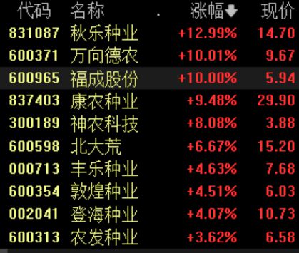 4月10日12时01分：关税调整背后的经济博弈