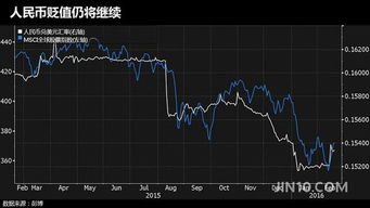 做空美股的交易员们：1600亿美元背后的故事