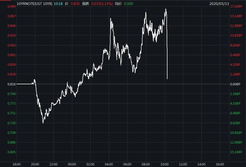 美债收益率全线上涨，30年期突破4.615%，特朗普化债计划能否如愿？