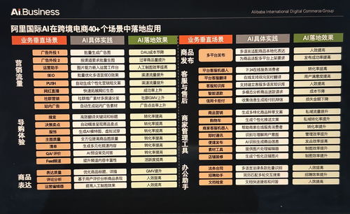 阿里国际：AI破局的雄心与布局