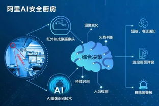 阿里AI布局：新战场还是旧领地？