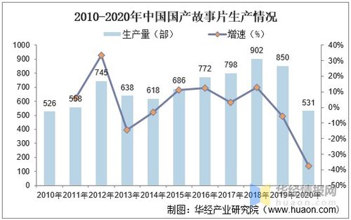 中国减少美国影片进口：背后的故事与影响
