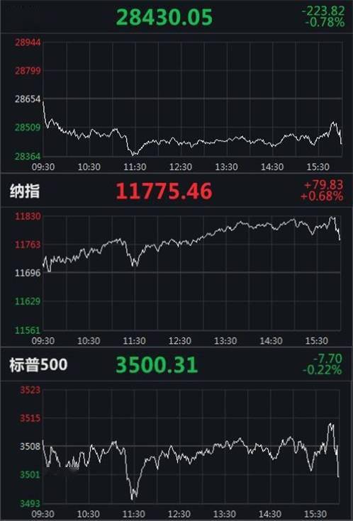 美股大涨！纳指飙升12%，特斯拉涨超22%的秘密解析
