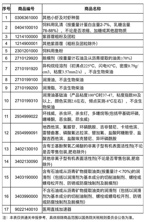 中美关税大战升级：今天起对美加征84%关税，背后影响几何？