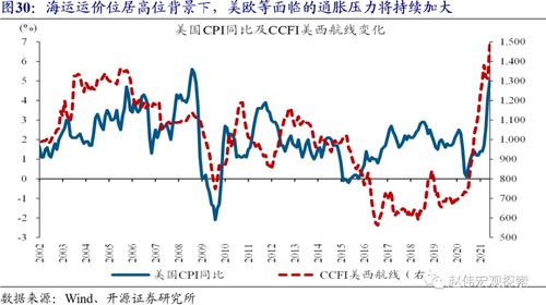 全球股市涨势如潮，我的投资心得分享
