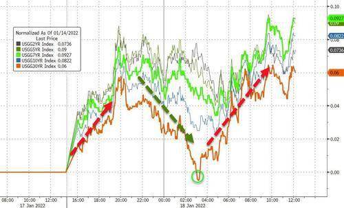 美债收益率暴涨：全球金融市场的新一轮风暴