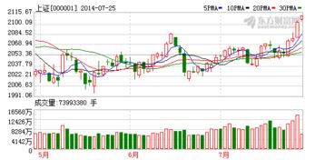 A股持续拉升，上涨个股近5000只！市场情绪高涨背后的机会与风险