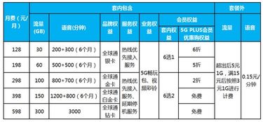 Grok-3四档定价解析：0.3美元/百万token，能否撼动谷歌与Meta？