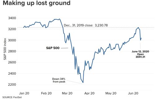 美股大跌背后：一场全球市场的震动