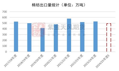 关税加码下，普通人如何囤货才能省钱？