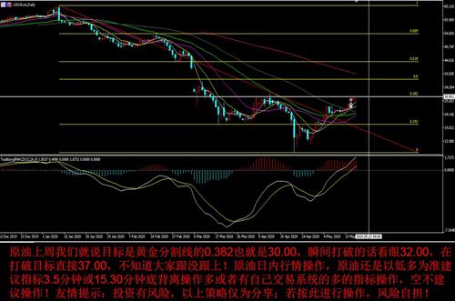 现货黄金站上3200美元关口，金饰价格突破960元/克！