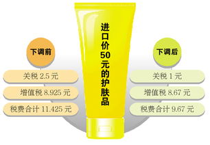 专家解读：关税超60%后加征再无意义，全球产业链如何应对？