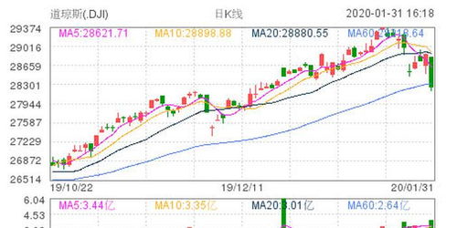 美股暴跌背后：科技股为何集体沦陷？
