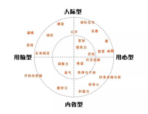 非问题式谈话中的优势：在快节奏生活中找到深度交流的平衡点