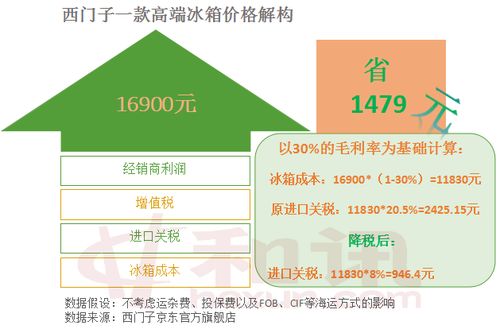 专家解读：关税超60%后加征还有意义吗？贸易战会继续升级吗？