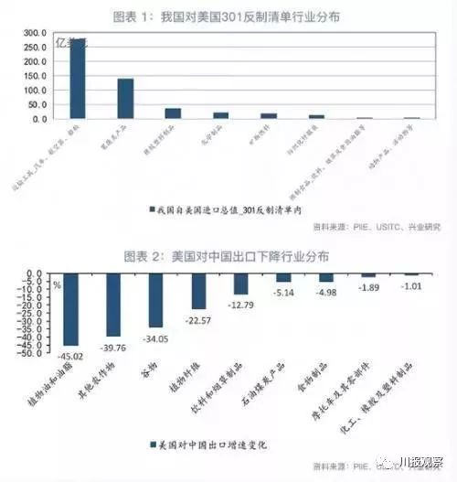 关税难阻美企加仓中国：特斯拉Model Y降价背后