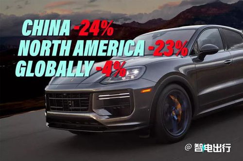 保时捷一季度销量下降，中国市场为何暴跌42%？