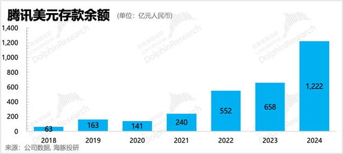 腾讯的AI阳谋：从回购到超级AI，马化腾的战略布局