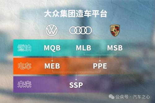 大众汽车的智驾布局：如何用HSD技术引领中国智能驾驶产业链？