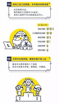 程序员的焦虑与突破：每年新增50%技术知识的真实挑战