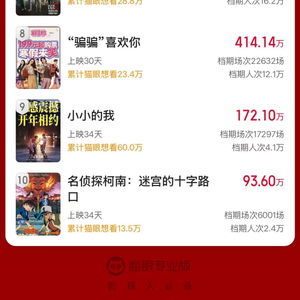 2025电影票房破250亿：清明档的辉煌与全民观影热潮