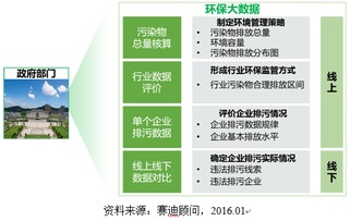 从环境治理到数智环保：朝阳区的绿色经济发展之路