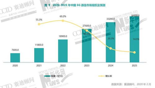 中国企业将迎爆发式增长：微博数据背后的行业趋势
